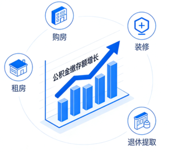 朝阳住房公积金的提取条件